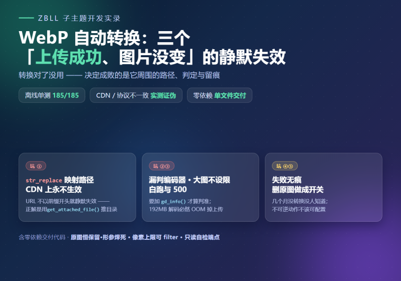 WebP 自动转换：三个「上传成功、图片没变」的静默失效-知集