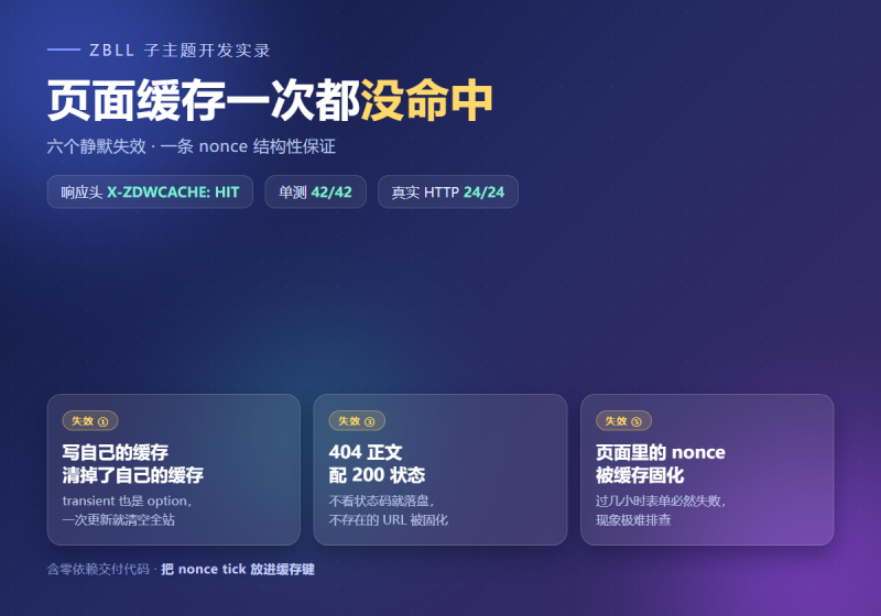 页面缓存一次都没命中：六个静默失效，与一条 nonce 结构性保证-知集