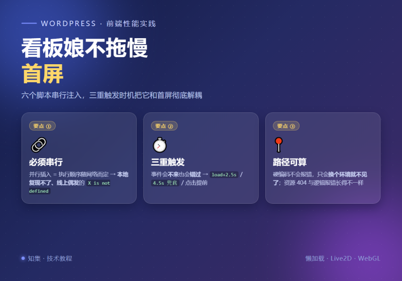 看板娘不拖慢首屏：六个脚本的串行注入，与三重触发时机-知集