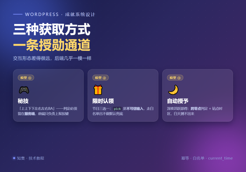 秘技、限时、自动：三种勋章获取方式，一条授勋通道-知集