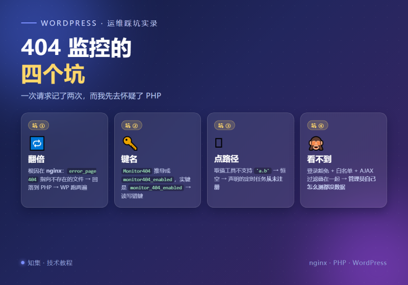 404 监控的四个坑：计数翻倍、键名推导、点路径取值、与「自己看不到数据」-知集