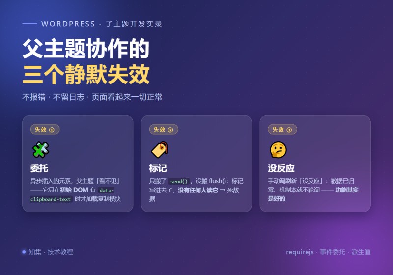 异步 DOM 与父主题协作的三个静默失效：剪切板委托、角标标记、与「没反应」-知集