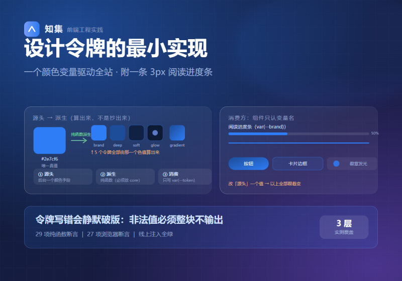 设计令牌的最小实现：一个颜色变量驱动全站（附阅读进度条）-知集