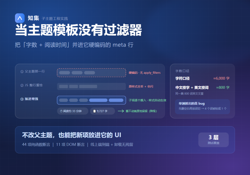 当主题模板没有过滤器：把「字数+阅读时间」并进它的 meta 行-知集