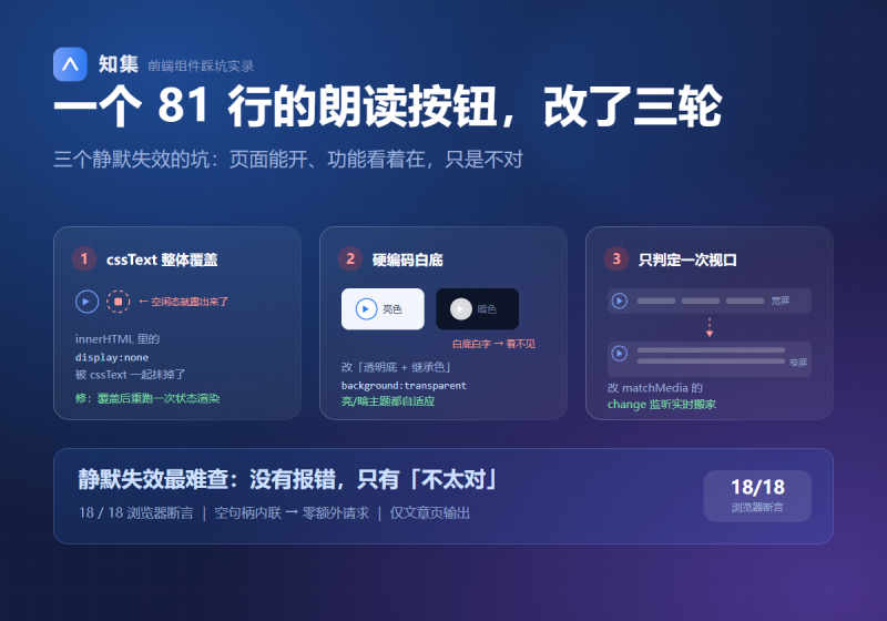 一个 81 行的朗读按钮改了三轮：三个静默失效的坑-知集