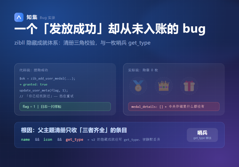 zibll 隐藏成就体系：一个「发放成功」却从未入账的潜伏 bug-知集